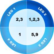 Quadpot_Example